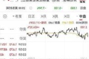 罗素2000小盘股指数本周累涨6%，为自2023年11月以来最大单周涨幅