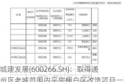 城建发展(600266.SH)：取得通州区老城范围内平房棚户区改造项目一期实施主体授权批复