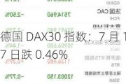 德国 DAX30 指数：7 月 17 日跌 0.46%