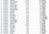 最不受欢迎ETF：10月17日华泰柏瑞沪深300ETF遭净赎回55.79亿元，南方中证1000ETF遭净赎回23.57亿元（名单）