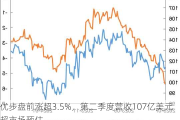 优步盘前涨超3.5%，第二季度营收107亿美元超市场预估