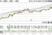 埃斯顿：拟将埃斯顿医疗10%股权转让给派雷斯特