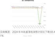 汉商集团：2024 年半年度净利润预计同比下降 83.41%