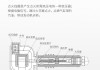 别克英朗点火线圈的拆装步骤是什么？