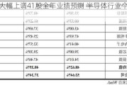 机构大幅上调41股全年业绩预测 半导体行业个股居多