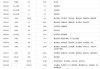 华科智能投资发布年度业绩 实现收益3.08亿港元同比增加59.97%