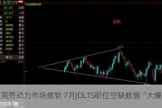 美国劳动力市场疲软 7月JOLTS职位空缺数据“大爆冷”