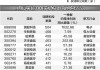 307家公司获机构调研（附名单）