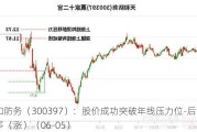 天和防务（3003***）：股价成功突破年线压力位-后市看多（涨）（06-05）