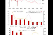 氯碱化工：上半年归母净利润3.66亿元 同比增长23.14%