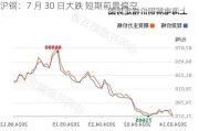 沪铜：7 月 30 日大跌 短期前景偏空