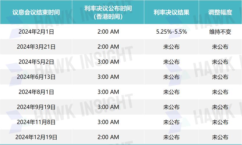 邦达亚洲:美联储降息预期进一步降温 黄金小幅收跌