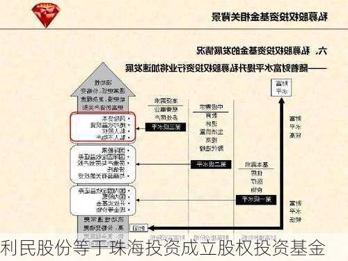 利民股份等于珠海投资成立股权投资基金