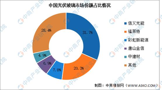 小摩：下调信义光能及福莱特玻璃目标价 评级降至“中性”