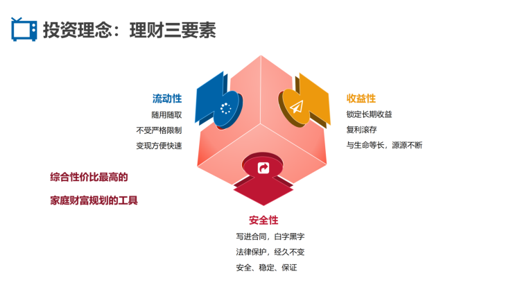 基金投资中的价值投资理念