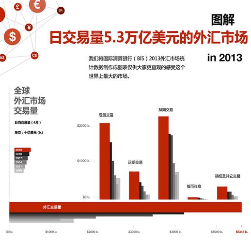 外汇市场中的基本面分析与交易