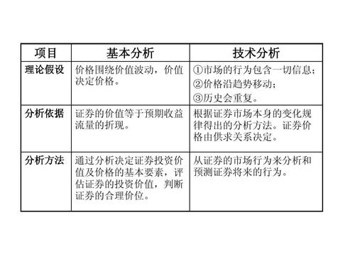 股市中的基本面分析与价值投资