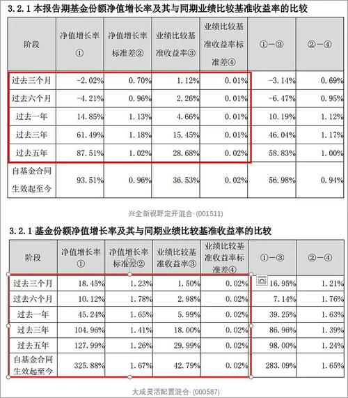 基金投资中的业绩基准与比较