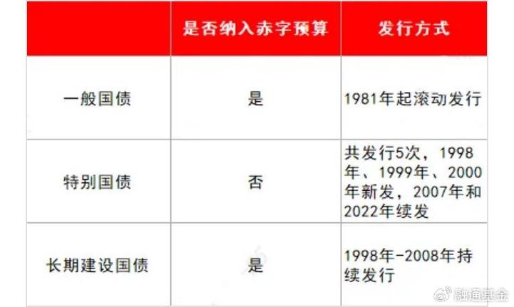 中国金融期货交易所将超长期特别国债纳入30年期国债期货可交割券范围