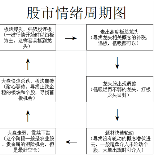 股市中的情绪指标与交易决策