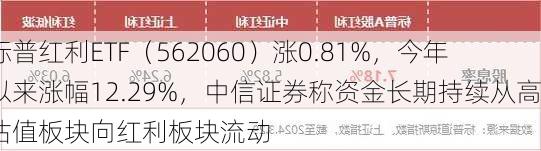 标普红利ETF（562060）涨0.81%，今年以来涨幅12.29%，中信证券称资金长期持续从高估值板块向红利板块流动