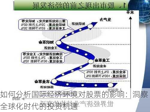 如何分析国际经济环境对股票的影响：洞察全球化时代的投资机遇