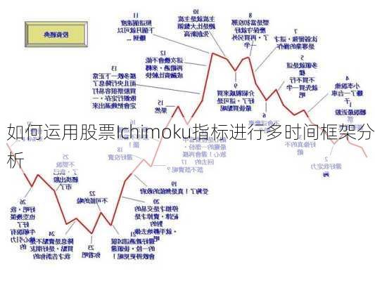 如何运用股票Ichimoku指标进行多时间框架分析