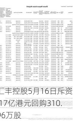 汇丰控股5月16日斥资2.17亿港元回购310.96万股