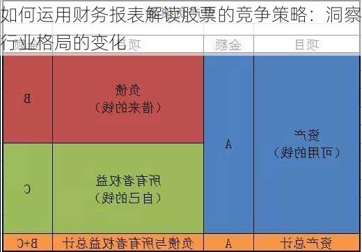 如何运用财务报表解读股票的竞争策略：洞察行业格局的变化