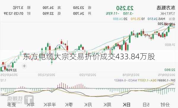 东方电缆大宗交易折价成交433.84万股