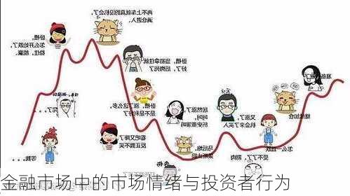 金融市场中的市场情绪与投资者行为