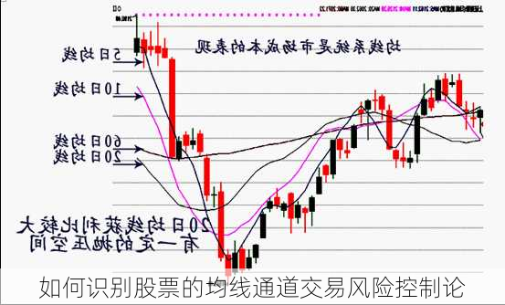 如何识别股票的均线通道交易风险控制论