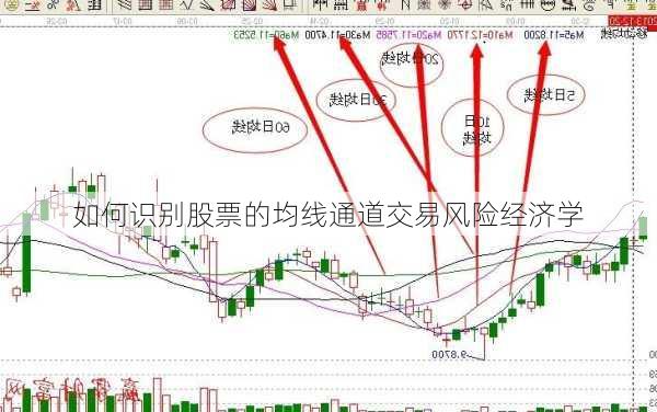 如何识别股票的均线通道交易风险经济学