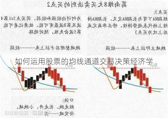 如何运用股票的均线通道交易决策经济学