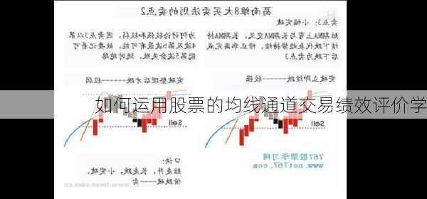 如何运用股票的均线通道交易绩效评价学