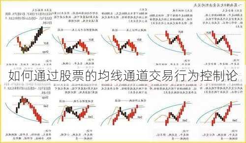 如何通过股票的均线通道交易行为控制论