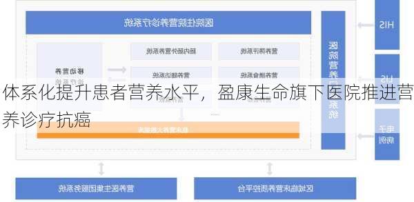 体系化提升患者营养水平，盈康生命旗下医院推进营养诊疗抗癌