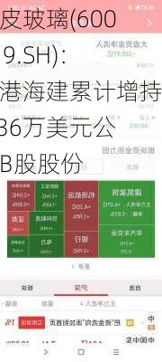 耀皮玻璃(600819.SH)：香港海建累计增持8.36万美元公司B股股份