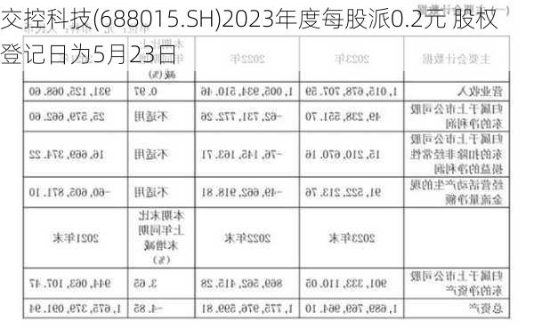 交控科技(688015.SH)2023年度每股派0.2元 股权登记日为5月23日