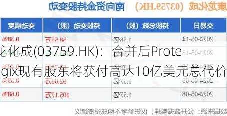 康龙化成(03759.HK)：合并后Proteologix现有股东将获付高达10亿美元总代价