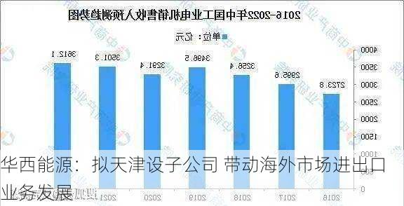 华西能源：拟天津设子公司 带动海外市场进出口业务发展