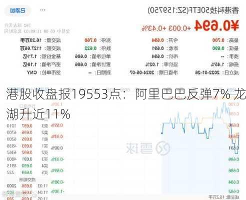 港股收盘报19553点：阿里巴巴反弹7% 龙湖升近11%