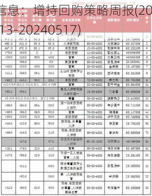 源达信息：增持回购策略周报(20240513-20240517)