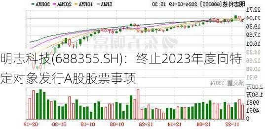 明志科技(688355.SH)：终止2023年度向特定对象发行A股股票事项