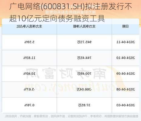 广电网络(600831.SH)拟注册发行不超10亿元定向债务融资工具