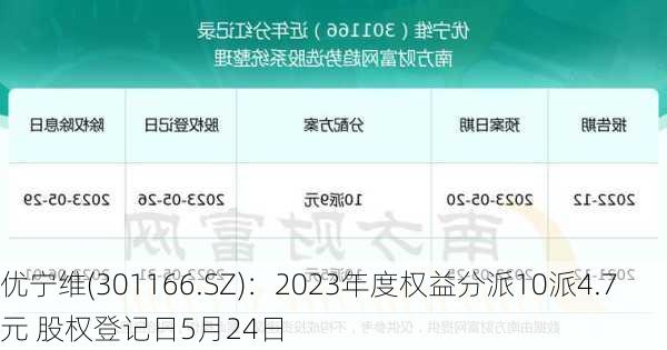 优宁维(301166.SZ)：2023年度权益分派10派4.7元 股权登记日5月24日