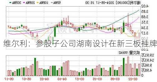 维尔利：参股子公司湖南设计在新三板挂牌