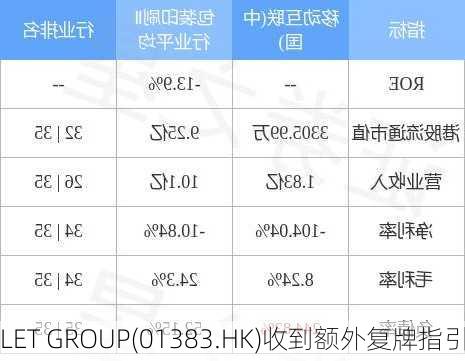 LET GROUP(01383.HK)收到额外复牌指引