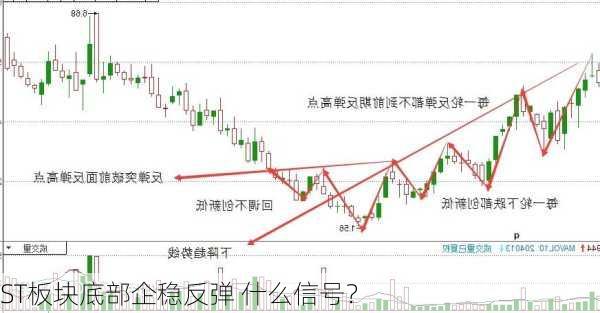 ST板块底部企稳反弹 什么信号？