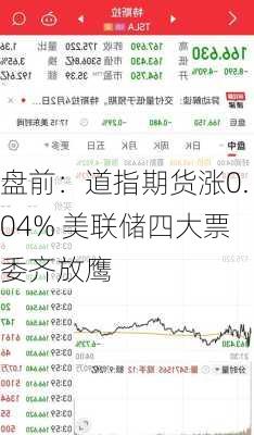 盘前：道指期货涨0.04% 美联储四大票委齐放鹰